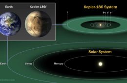 Earth 2.0 – Kepler-186f