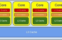 Snoop Computers by Monitoring CPU Cache