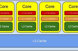 Snoop Computers by Monitoring CPU Cache