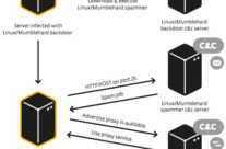 Backdoor Malware Infects Linux and BSD Machines